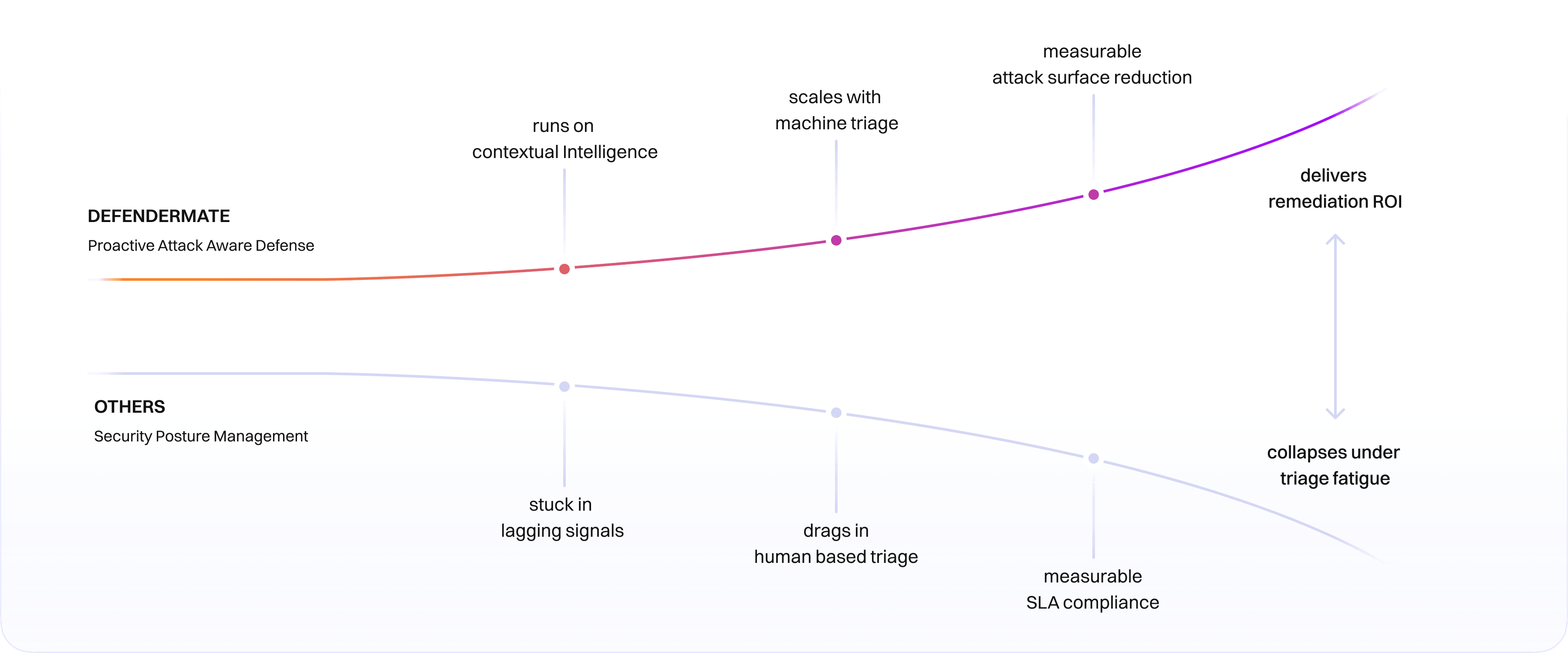Fix Less, Impact More